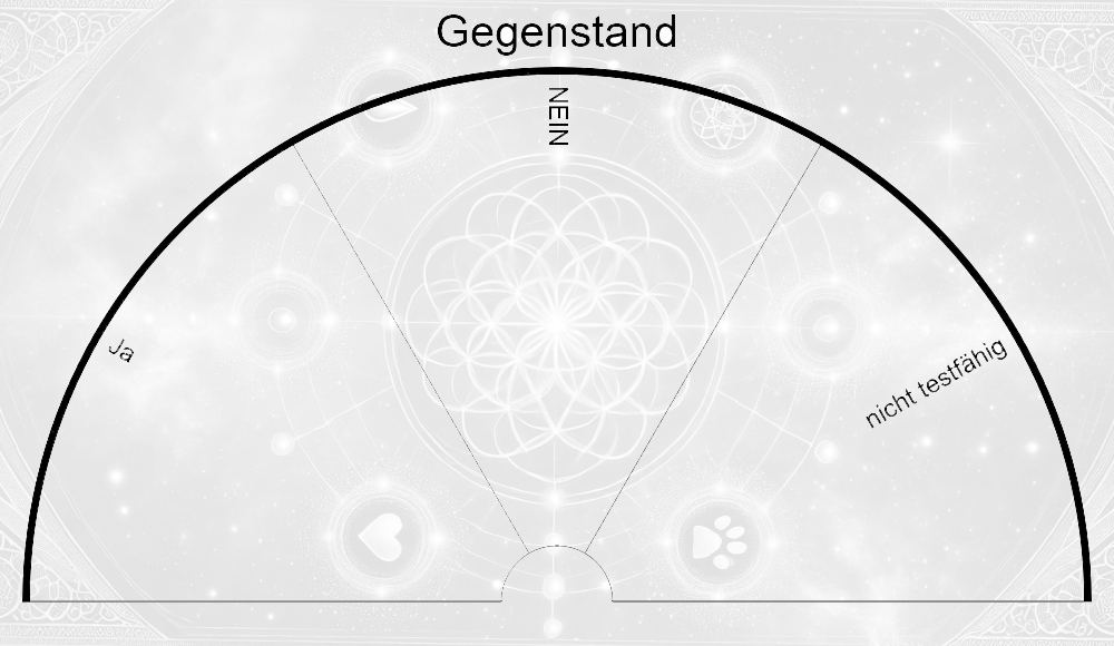 Tabelle Ja / Nein / Gegenstand